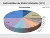 embl-5