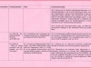 1797-landkreis-strategische-ziele-4
