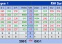 Kegel-Bundesliga: RW-Sieg in Ettlingen
