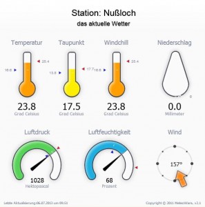 644 - Wetterstation Nussloch 5