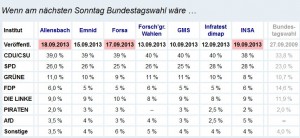 932 - Sontagsfrage
