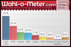 932 - Wahl-o-Mat
