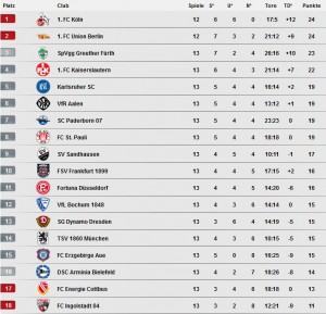 1129 - Tabelle13