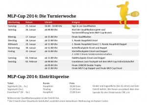2054 - MLP Cup2014 Zuschauer-Infos