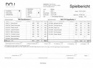 2081 - DCU Spielbericht
