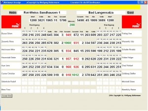 2329 - Tabelle