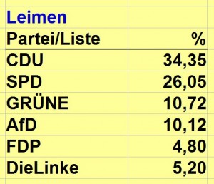 3777 - Europawahl Leimen 2