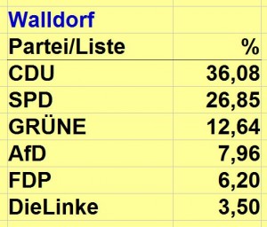 3777 - Europawahl Walldorf