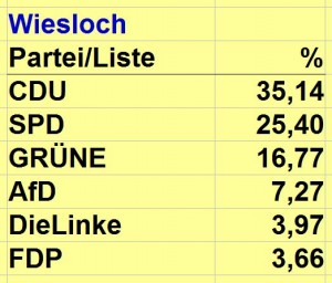 3777 - Europawahl Wiesloch