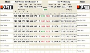 4366 - Ergebnis