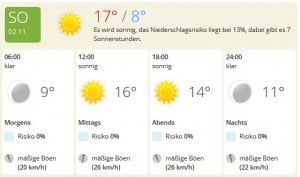 4418 - Wetter Sonntag