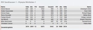 4496 - RWSA OM