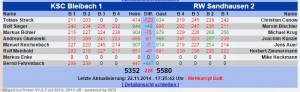 4521 - RWII