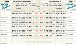 4609 - Kegeln - Ergebnisse RW