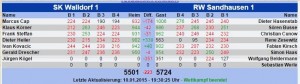 4671 - DCU Tabelle