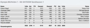 4688 - GH Mörfelden
