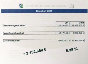 4720 - Haushalt Sandhausen 2015 - 7