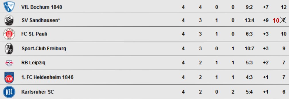5552 - SVS Tabelle 4SpT korrektur