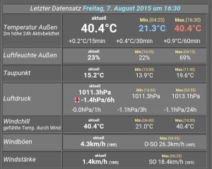 Wetterdaten Nussloch Rekord