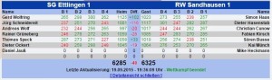 5658 - RW SA Ergebnis Tabelle
