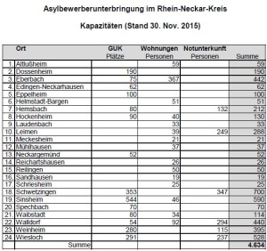 6051 - Asyl Graphik 1