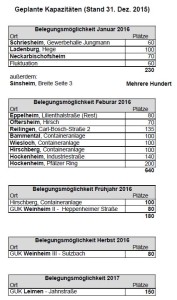 6459 - Flüchtlingsstatistik 01-2016 - 1