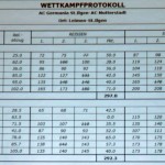 6681 - AC Germania vs Mutterstadt Ergebnis