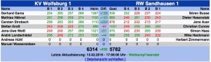 6682 - Rsultat