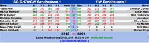 6748 - Ergebnis