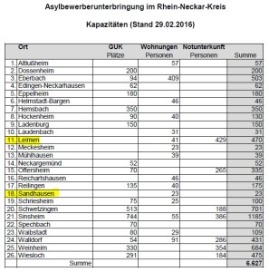 6809 - Flüchtlinge Stats - 2