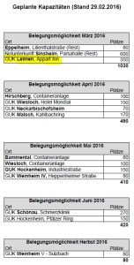 6809 - Flüchtlinge Stats - 3