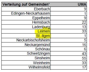 6809 - Flüchtlinge Stats - 4