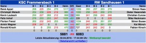6893 - RWSA