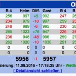 7828 - RWResult1