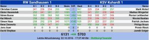 8033-rwsa-bahnrekord-tabelle