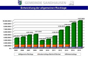 8065-entwicklung-ruecklage