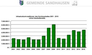 8065-infrastrukturinvestitionen