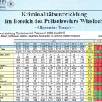 8078-kriminalitaet-4