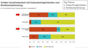 8079-gauangelloch-buergerbefragung-2