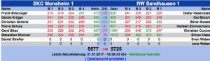 8381-rwsa-ergebnis